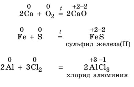 Химия 9 класс, учебник Габриелян, Остроумов, Сладков. Страница 58. 2026 год.