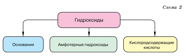 Химия 9 класс, учебник Габриелян, Остроумов, Сладков. Страница 8. 2026 год.