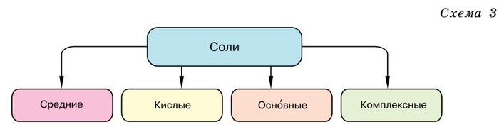 Химия 9 класс, учебник Габриелян, Остроумов, Сладков. Страница 9. 2026 год.