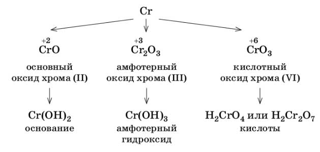 Химия 9 класс. Габриелян. Страница 11. Номер 2-4. 2020 год.