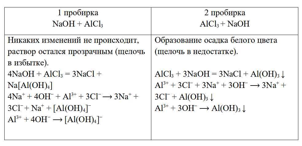 Химия 9 класс. Габриелян. Страница 111. Задание 1. 2022 год.