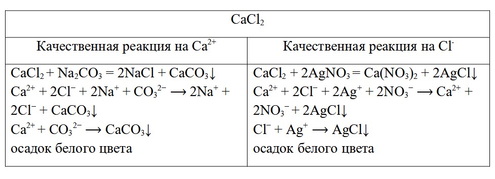Химия 9 класс. Габриелян. Страница 112. Задание 2. 2022 год.