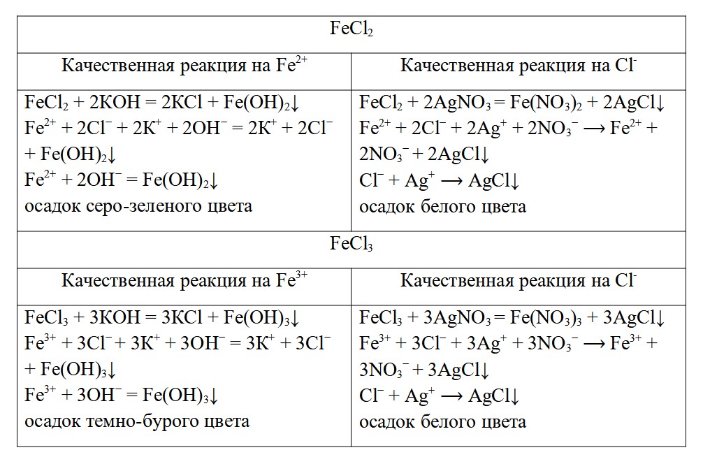 Химия 9 класс. Габриелян. Страница 112. Задание 3. 2022 год.