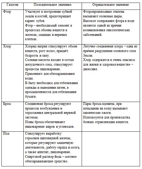 Химия 9 класс. Габриелян. Страница 165. Номер 4.