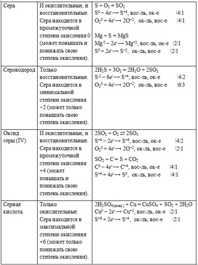 Химия 9 класс. Габриелян.Страница 189. Номер 1.