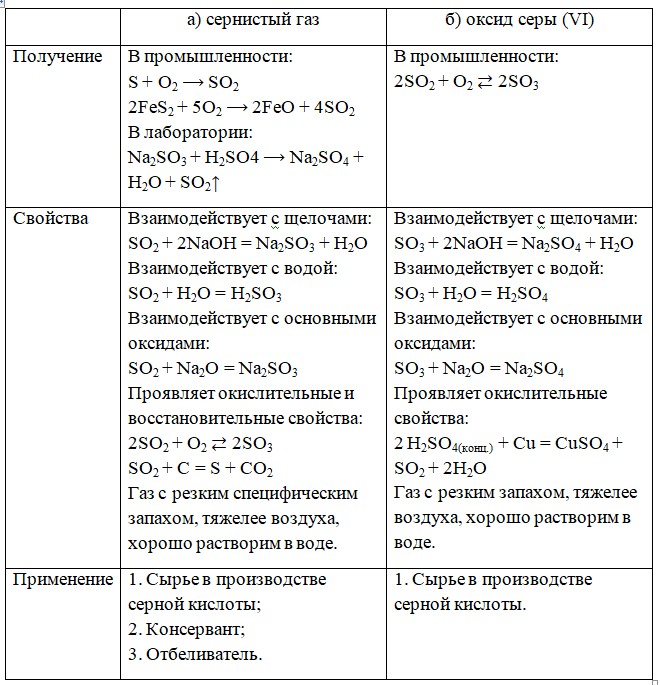 Химия 9 класс. Габриелян.Страница 190. Номер 2.