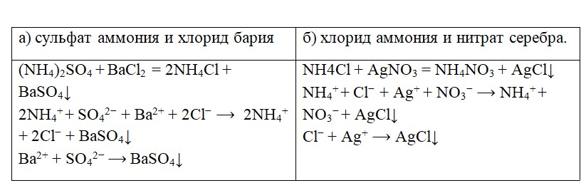 Химия 9 класс. Габриелян.Страница 205. Номер 1.