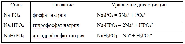 Химия 9 класс. Габриелян. Страница 217. Номер 1. 2020 год.