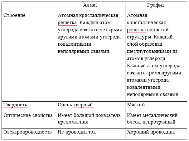 Химия 9 класс. Габриелян. Страница 227. Номер 1. 2020 год.