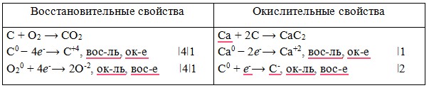 Химия 9 класс. Габриелян. Страница 227. Номер 2. 2020 год.