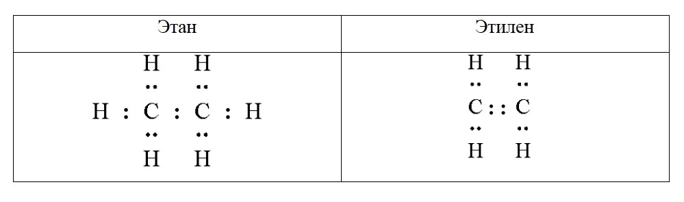 Химия 9 класс. Габриелян. Страница 258. Номер 1. 2020 год.