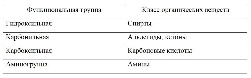 Химия 9 класс. Габриелян. Страница 269. Номер 1. 2020 год.