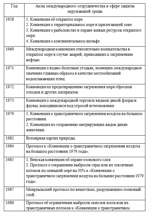 Химия 9 класс. Габриелян.Страница 275. Номер 4.