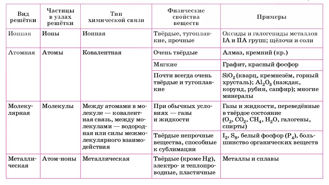 Химия 9 класс. Габриелян. Страница 284. Номер 40. 2020 год.