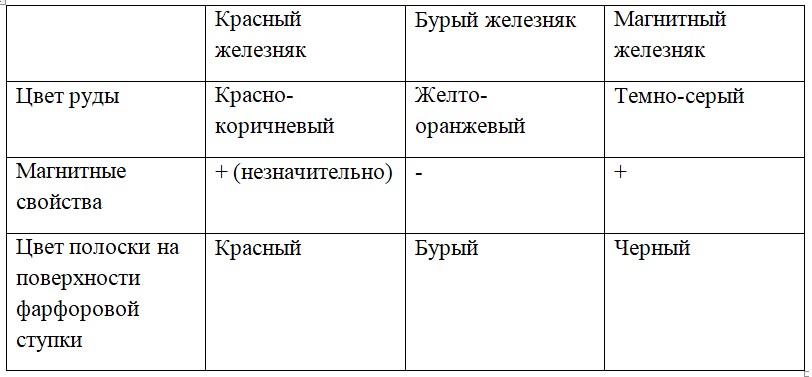 Химия 9 класс. Габриелян.Страница 62. Лабораторный опыт. 2018 год.