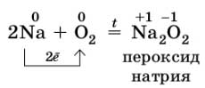 Химия 9 класс. Габриелян. Страница 75. Номер 12-2. 2020 год.