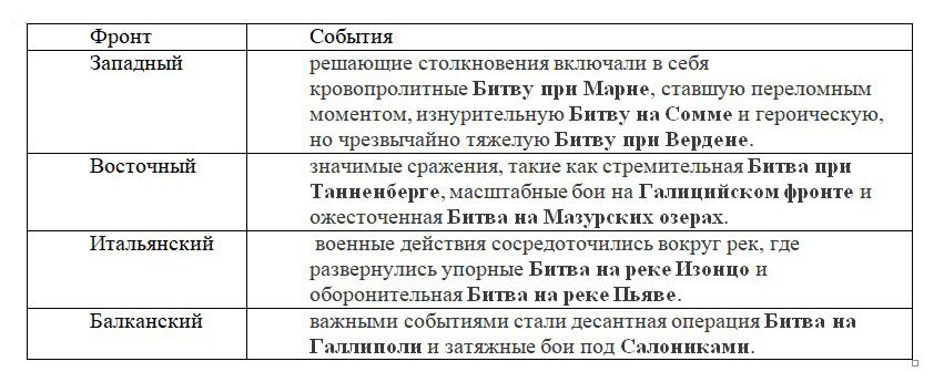 История 10 класс, учебник Мединский, Торкунов, страница 142, номер 2, 2025 год.