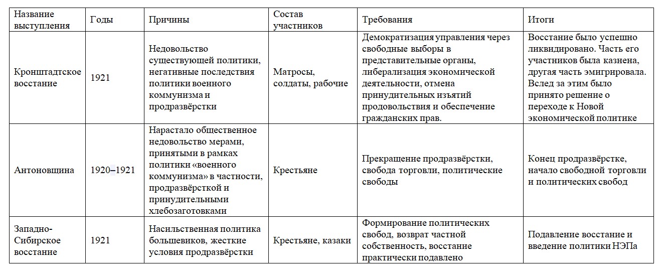 История 10 класс, учебник Мединский, Торкунов, страница 156, номер 2, 2025 год.