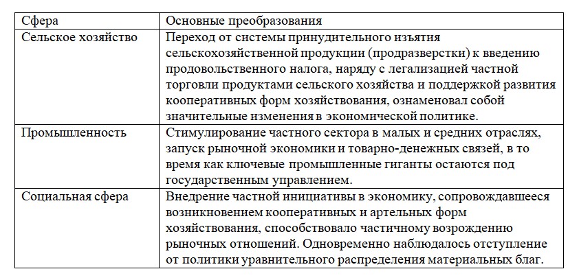 История 10 класс, учебник Мединский, Торкунов, страница 164, номер 3, 2025 год.