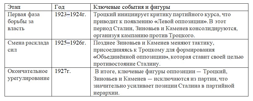 История 10 класс, учебник Мединский, Торкунов, страница 182, номер 1, 2025 год.