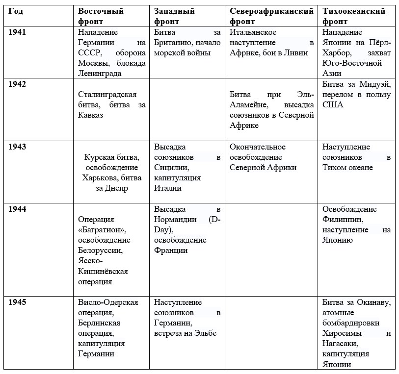 История 10 класс, учебник Мединский, Торкунов. Страница 474. Номер 3. 2025 год.
