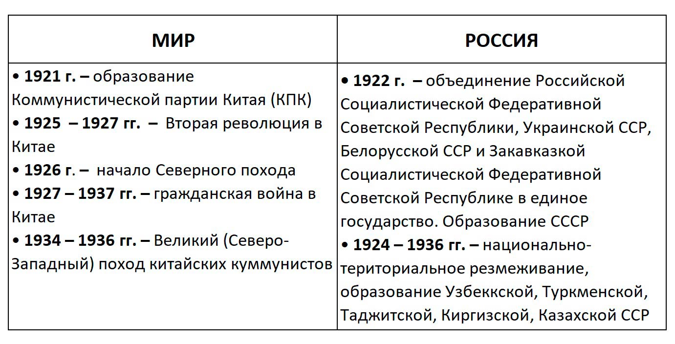 История 10 класс учебник Мединский, Чубарьян страница 116, 2025 год