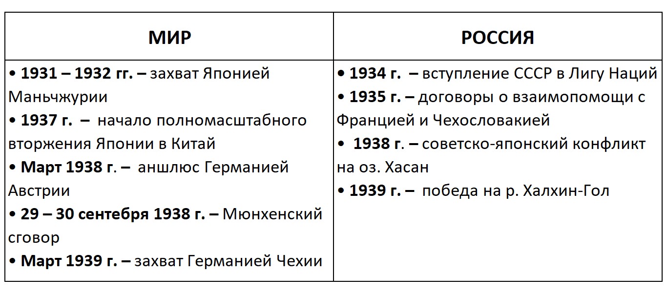 История 10 класс учебник Мединский, Чубарьян страница 129, 2025 год