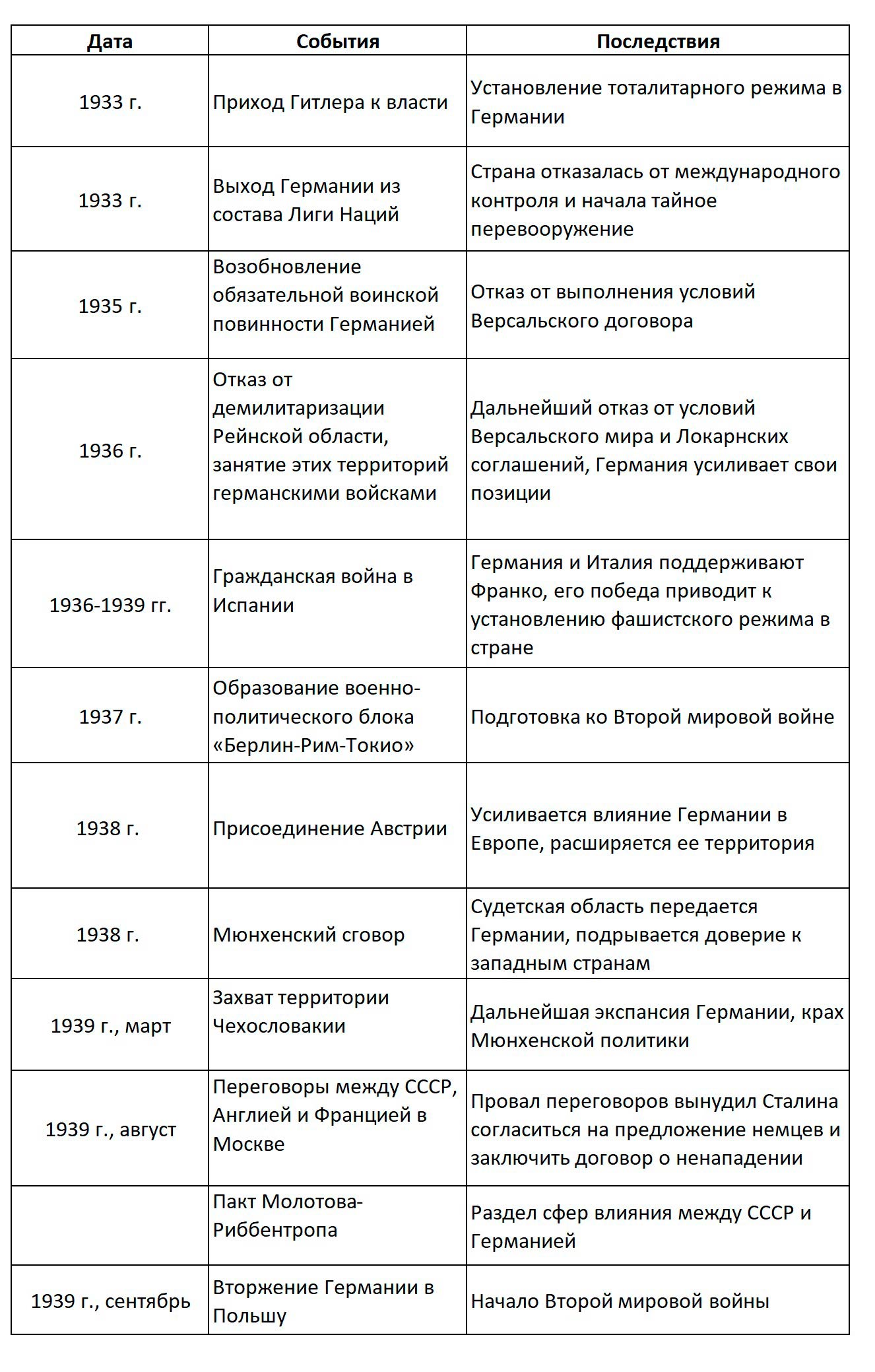 История 10 класс учебник Мединский, Чубарьян страница 143, 2025 год