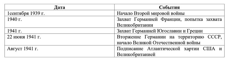 История 10 класс учебник Мединский, Чубарьян страница 178, 2025 год