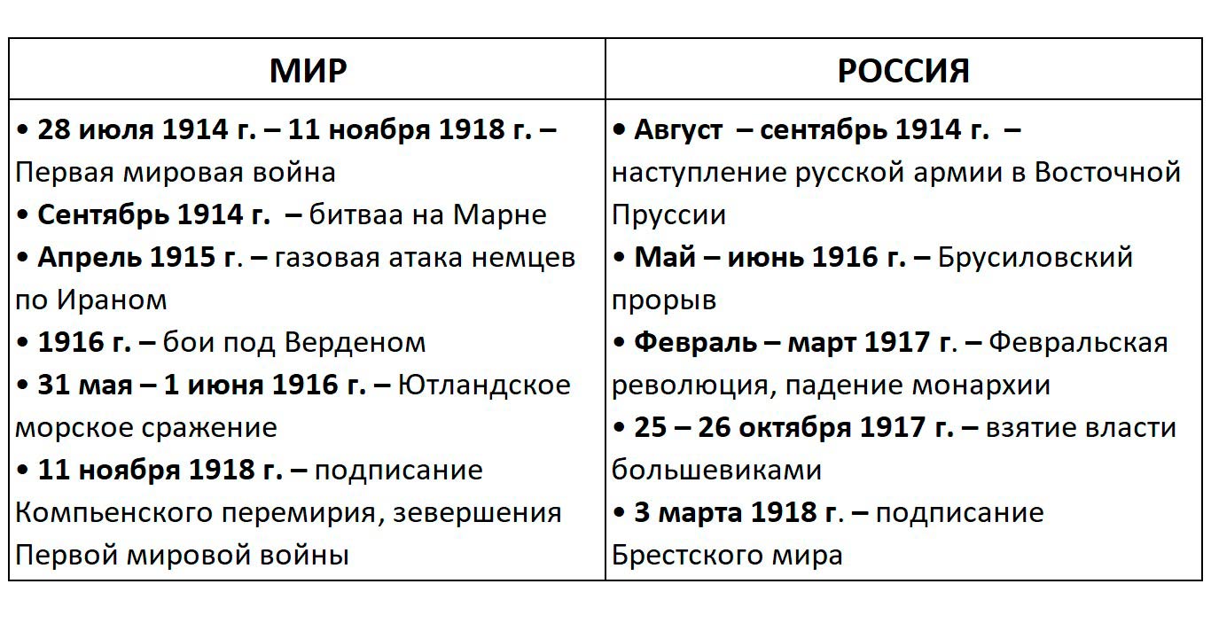История 10 класс учебник Мединский, Чубарьян страница 29, 2025 год