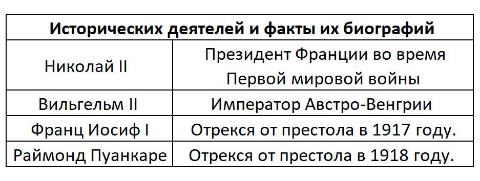 История 10 класс учебник Мединский, Чубарьян страница 43, 2025 год
