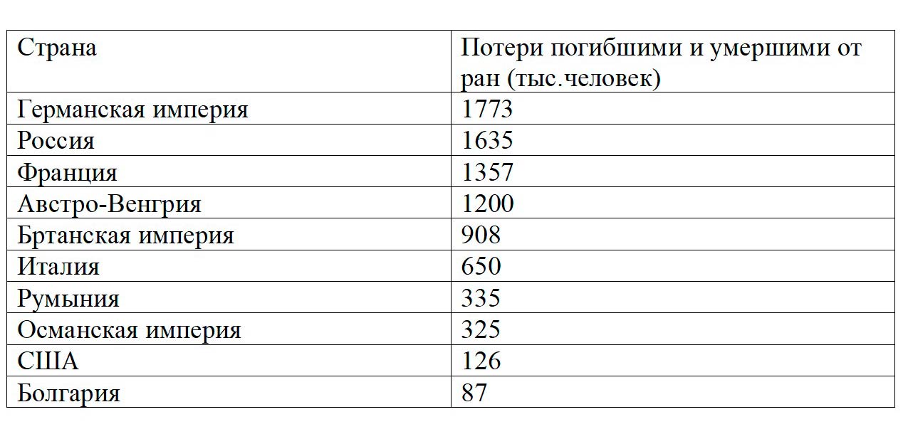История 10 класс учебник Мединский, Чубарьян страница 45, 2025 год