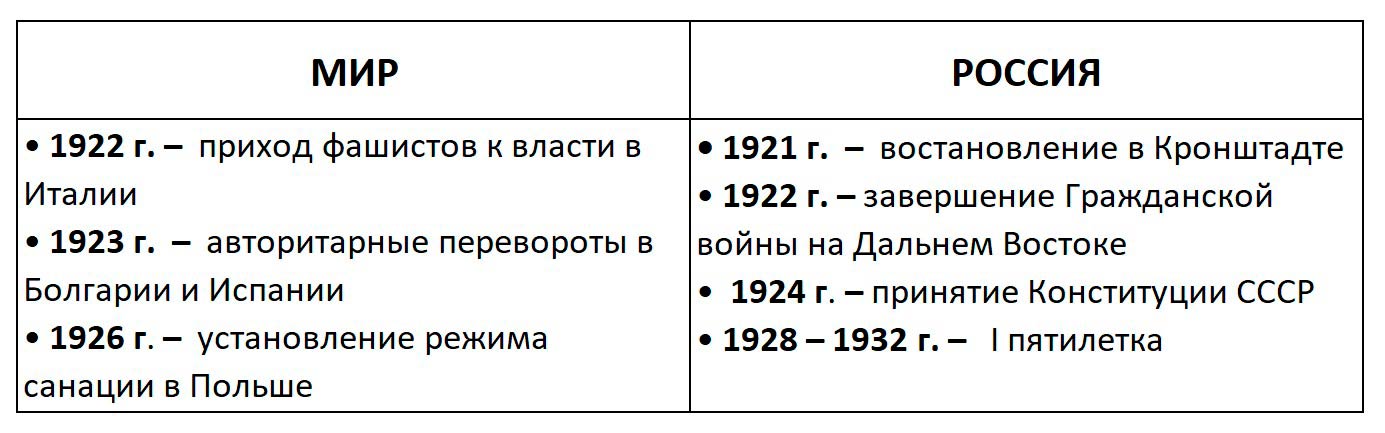 История 10 класс учебник Мединский, Чубарьян страница 76, 2025 год