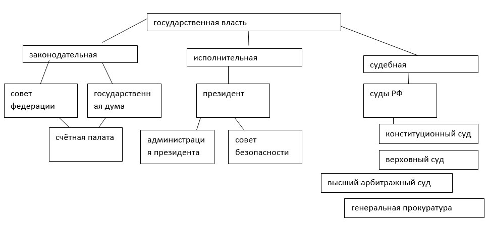 Учебник по истории 11 класс, Торкунов, страница 298, номер 3, год 2025.