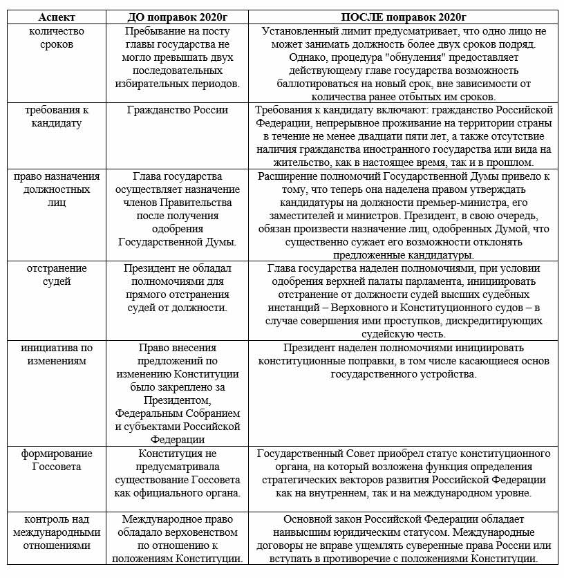 Учебник по истории 11 класс, Торкунов, страница 389, номер 7, год 2025.