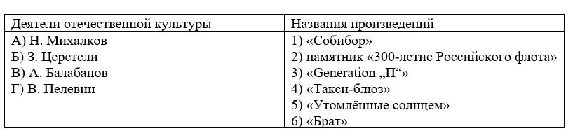 Учебник по истории 11 класс, Торкунов, страница 422, номер 5, год 2025.