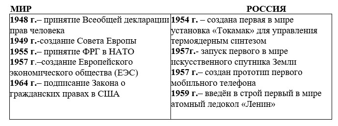 История 11 класс учебник Мединский, Чубарьян страница 23, 2024 год