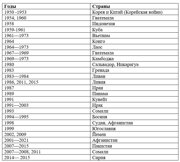 История 11 класс учебник Мединский, Чубарьян страница 57, 2024 год