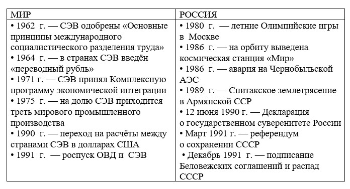 История 11 класс учебник Мединский, Чубарьян страница 63, 2024 год