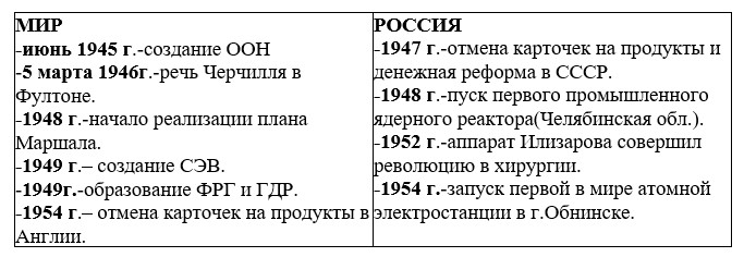 История 11 класс учебник Мединский, Чубарьян страница 8, 2024 год
