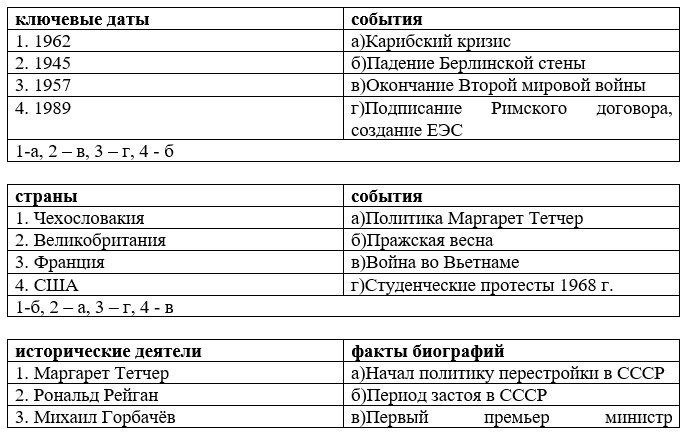 История 11 класс учебник Мединский, Чубарьян страница 86, задание 1, 2024 год