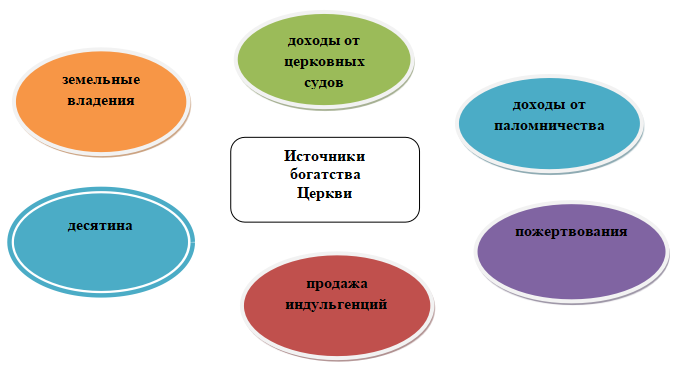 История 6 класс. Агибалов, Донской. 2024 год. Страница 135, номер 8. 