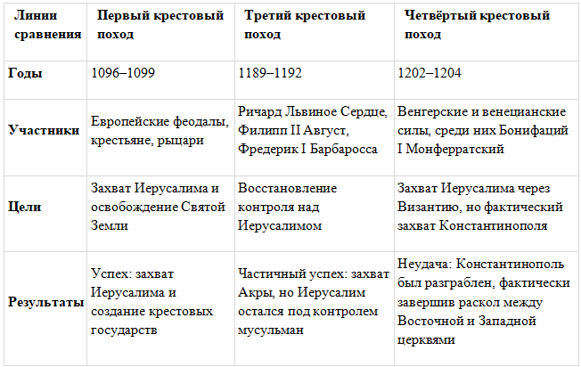 История 6 класс. Агибалов, Донской. 2024 год. Страница 149, номер 9. 