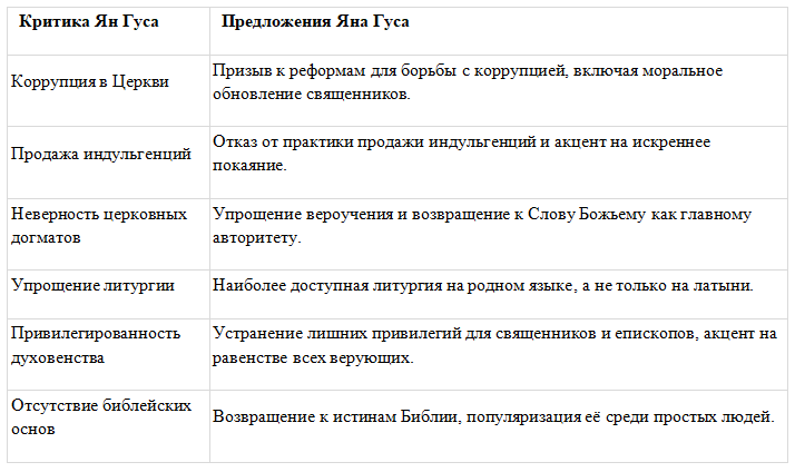 История 6 класс. Агибалов, Донской. 2024 год. Страница 207, номер 3. 