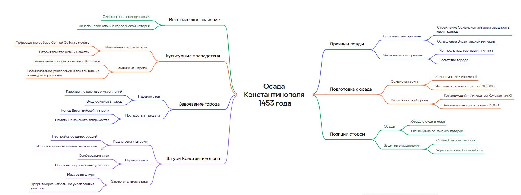 История 6 класс. Агибалов, Донской. 2024 год. Страница 213, номер 5. 