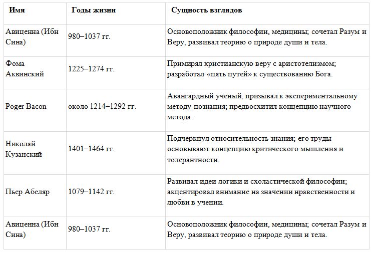 История 6 класс. Агибалов, Донской. 2024 год. Страница 223, номер 4. 