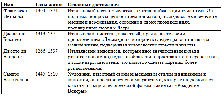 История 6 класс. Агибалов, Донской. 2024 год. Страница 243, номер 6. 