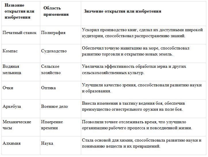 История 6 класс. Агибалов, Донской. 2024 год. Страница 249, номер 4. 