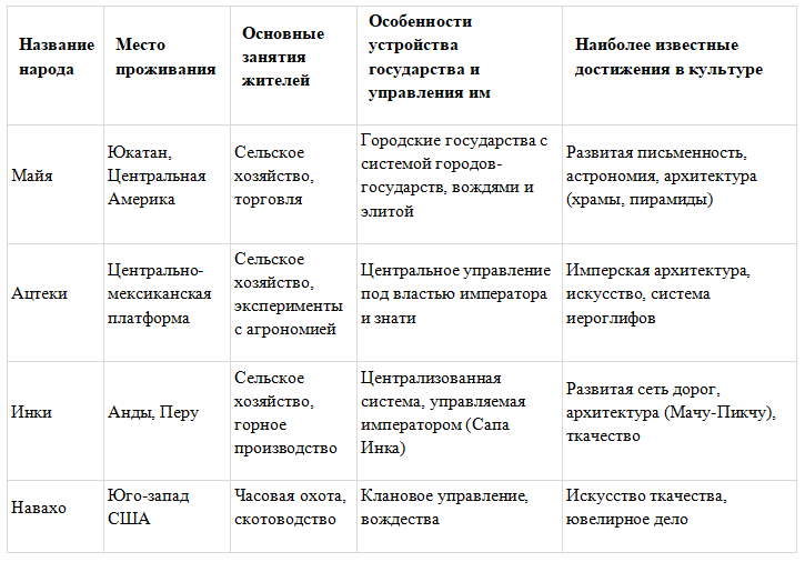 История 6 класс. Агибалов, Донской. 2024 год. Страница 273, номер 3. 