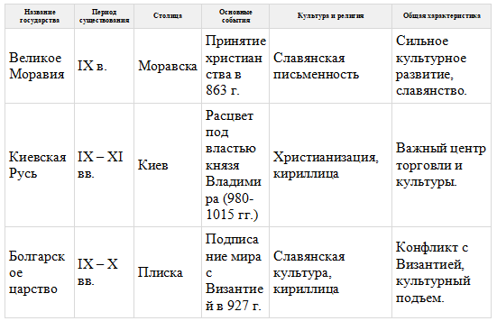 История 6 класс. Агибалов, Донской. 2024 год. Страница 67, номер 4. 